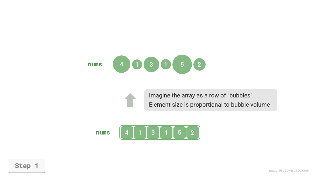 Simulating bubble sort using element swaps