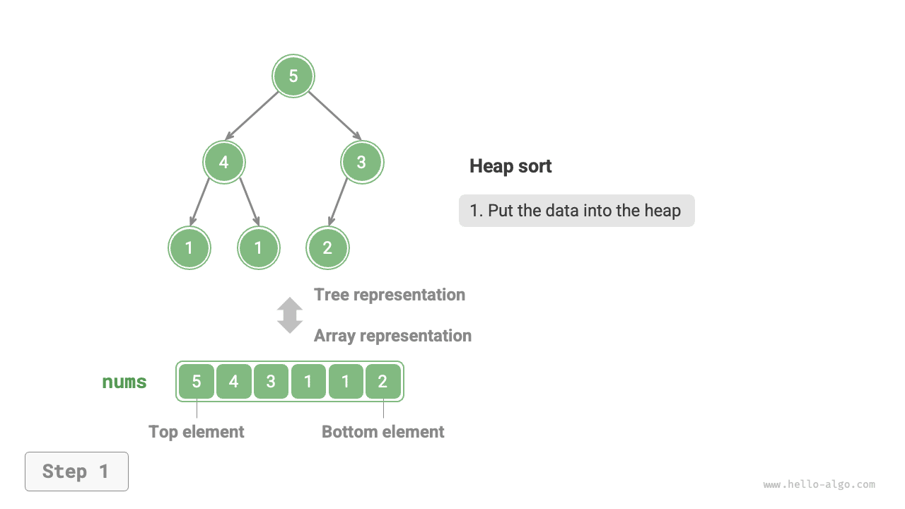 Heap sort steps