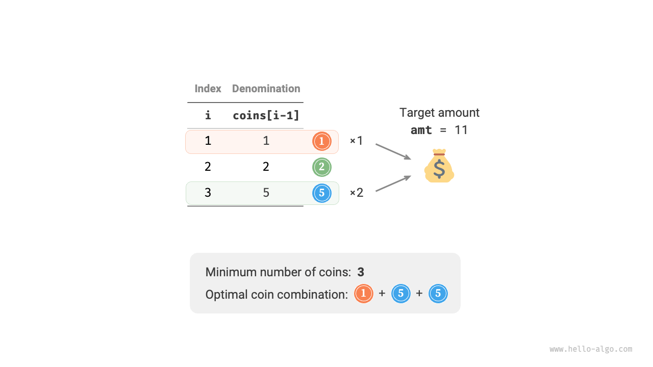 硬貨交換問題のサンプルデータ