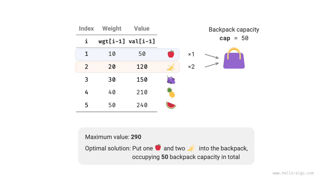 完全ナップサック問題のサンプルデータ